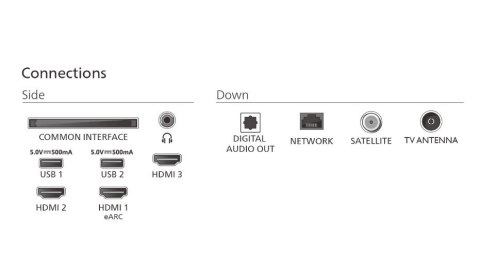 Philips Telewizor 75 cali LED 75PUS7810/12