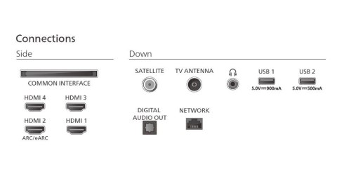 Philips Telewizor OLED 77 cali 77OLED770/12