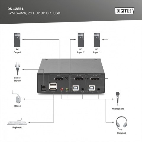 Digitus Przełącznik KVM, 2 portowy, 4K 60Hz, 2xDisplayPort IN, 1xDisplayPort OUT, 2xUSB, 2xAudio IN&OUT