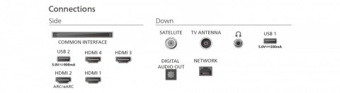 Philips Telewizor 65 cali QD MiniLED 65MLED950/12
