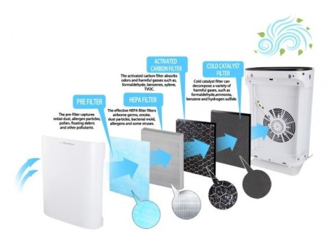 ESPERANZA OCZYSZCZACZ POWIETRZA BORA EHP003 (WYPRZEDAŻ)