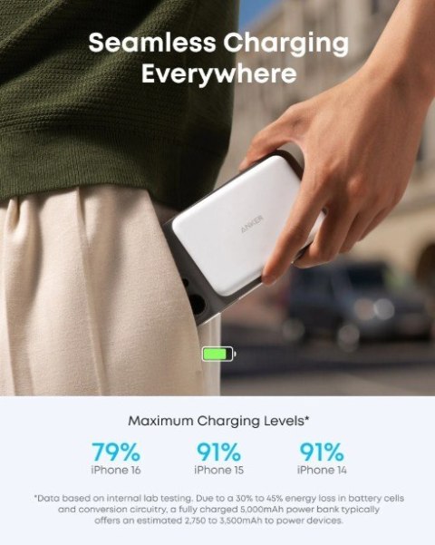 Anker PowerBank Nano 5k mAh slim biały