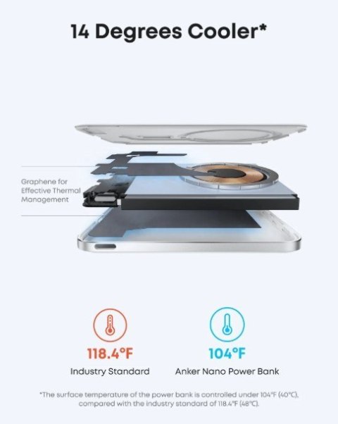 Anker PowerBank Nano 5k mAh slim biały