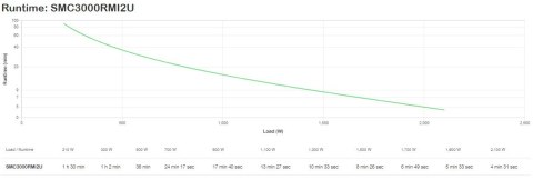 Transporter opancerzony USV (SMC3000RMI2U)