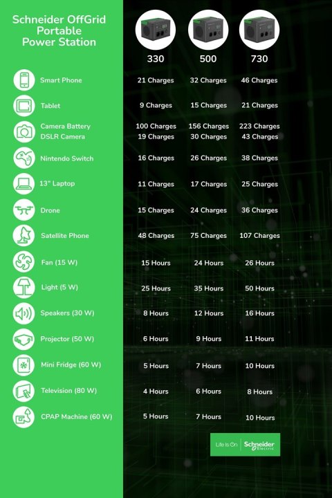 Przenośna elektrownia APC OffGrid 730, 738 Wh litowo-jonowa, LCD, 2 gniazda CEE 7/3 Schuko, Sinewave, 3 USB-A, 2 USB-C, Ładowark