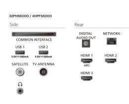 Philips Telewizor LED 32 cale 32PHS6000/12