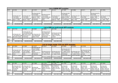 Extralink SFP28 25G 2-Pack moduł przekaźników sieciowych