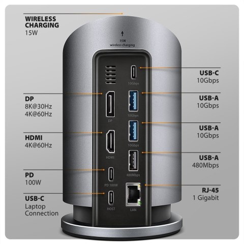 AXAGON HMC-WL9 Wieloportowy hub USB 9in1, 10Gbps, 3xUSB-A, 1xUSB-C, DP 8K/60Hz, HDMI 4K/60Hz, PD 100W, GLAN, 100cm USB-C kabel, wireles
