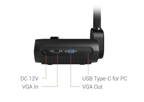 AVerMedia Wizualizer F17+