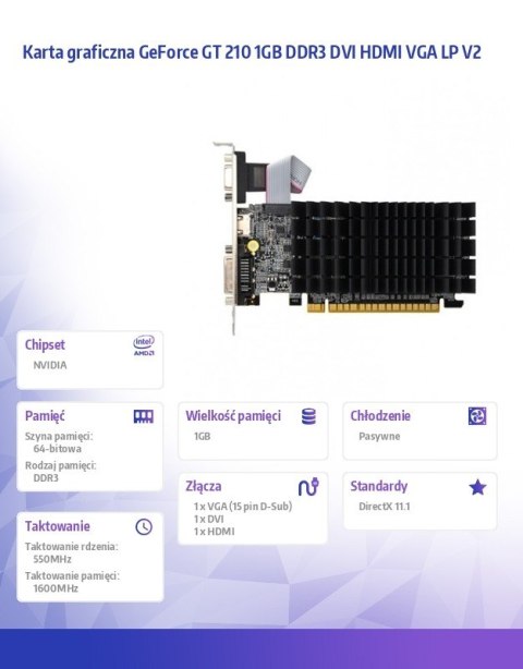 AFOX Karta graficzna GeForce GT 210 1GB DDR3 DVI HDMI VGA LP V2