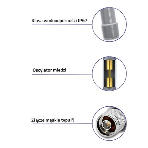 Qoltec Antena LoRa | 12dBi | dookólna | zewnętrzna | włókno szklane | 868 MHz | 1.5m