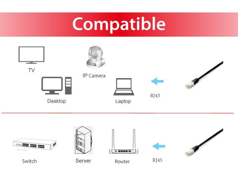 Kabel krosowy RJ-45 (M) do RJ-45 (M) 2 m S/FTP CAT 6a bezhalogenowy, linkowy