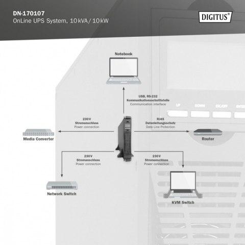 Digitus Zasilacz awaryjny UPS Online Rack 19"/Tower, 10kVA/10kW, 2U, bez baterii (moduł baterii DN-170108)