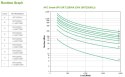 UPS APC SRT2200XLI Smart-UPS SRT 2200VA 230V