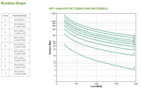 UPS APC SRT2200XLI Smart-UPS SRT 2200VA 230V