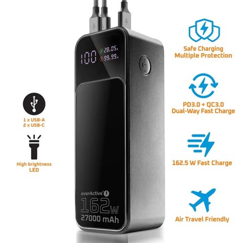 EverActive Powerbank 27 000 MAH 2X USB-C 1X USB 162,5W QC4+ wbudowana latarka wyświetlacz LCD