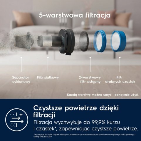 Electrolux Odkurzacz pionowy Ultimate 700 EP71UB14DB