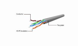 Gembird Kabel sieciowy Patch cord Kat.6 UTP 15m szary