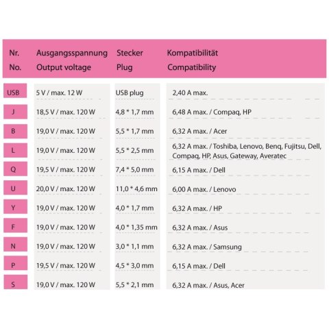 LC-Power LC-NB-PRO-120 adapter zasilający/ inwentor Wewnętrzna 120 W Czarny