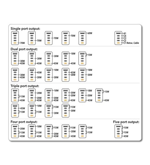 Verbatim CNT-02 Uniwersalne Czarny Prąd przemienny Szybkie ładowanie Wewnętrzna