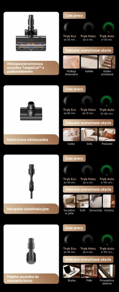 Dreame Odkurzacz pionowy Dreame Z30 Slim