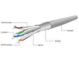 Gembird Kabel SFTP KAT 6A LSZH 305m drut