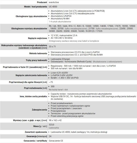 Ładowarka everActive UC-4000 (Brak danych)