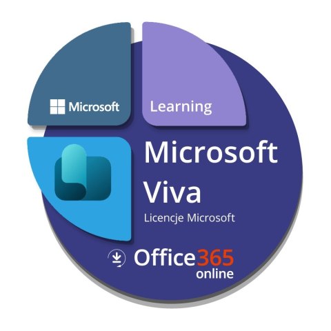 Viva Learning (Non-Profit Pricing) MICROSOFT CFQ7TTC0HVZG:0006 CSP