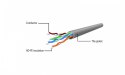 Gembird Patch cord Kat.6 UTP 0.25m żółty