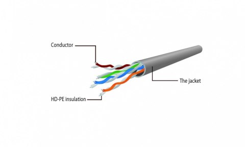 Gembird Patch cord Kat.6 UTP 0.25m żółty